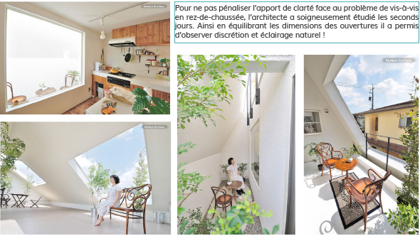 Architecte d’interieur